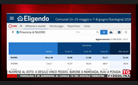 nuorese al voto a desulo vince peddio barone a mamoiada ruiu a posada
